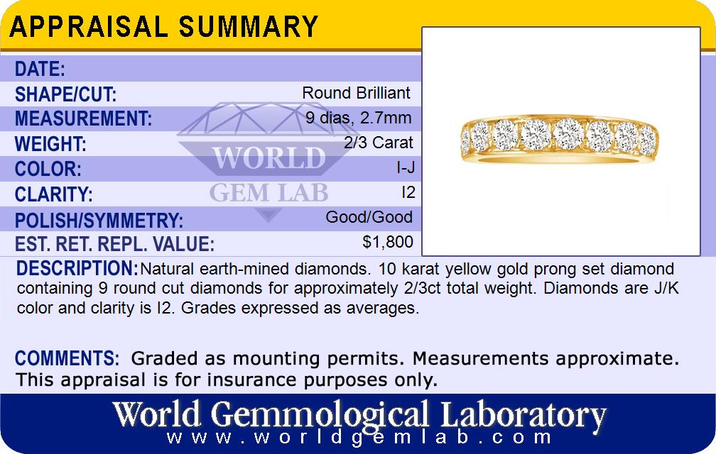 Appraisal Card